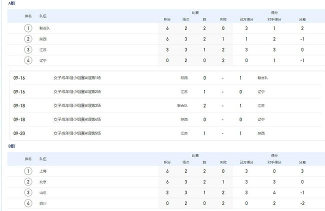 “当你以3-0获胜时，看起来很容易，当我们没有获胜时，人们就会说曼城陷入了危机，踢得不好。